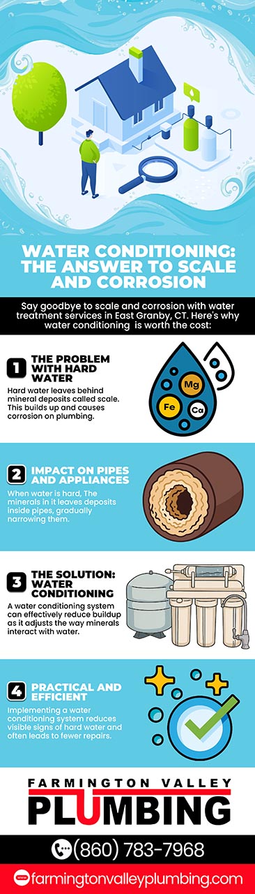 Water conditioning: the answer to scale and corrosion